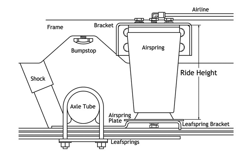 Air Over Leaf 2000 Lb. With Weld-on Lower Mount And Side Frame Upper Mount.