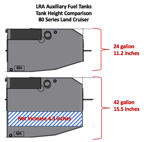 Lexus LX 450 & Toyota LC 80 Series – Early/Late - 24 gallon aux tank