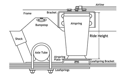 Air Over Leaf  2000 Lb. With Weld-on Lower Mount And Side Frame Upper Mount.