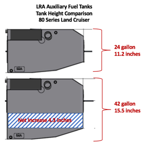 Lexus LX 450 &amp; Toyota LC 80 Series – Early &amp; Late -42 gallon aux tank